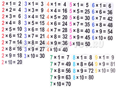 Набор магнитных карточек "Таблица умножения"*