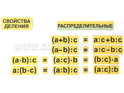 Набор магнитных карточек "Свойства математических действий"*